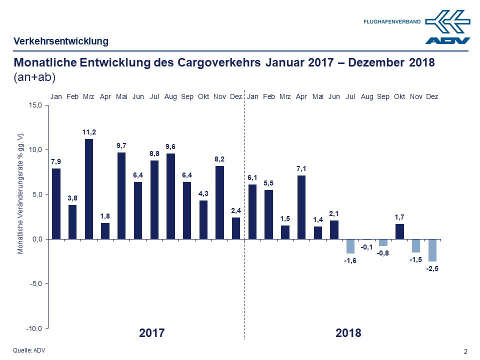 Dezember 2018 Cargo