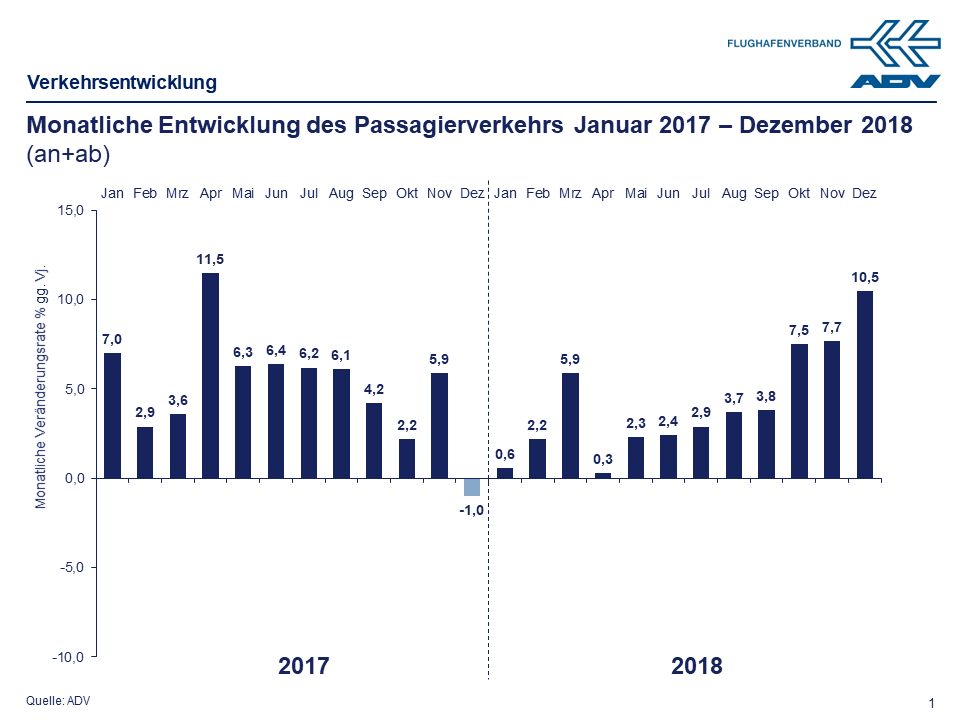 Dezember 2018 Paxe