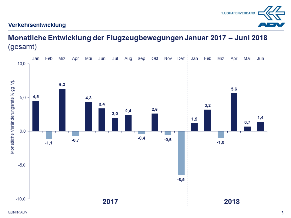 Juni 2018 Bewegungen