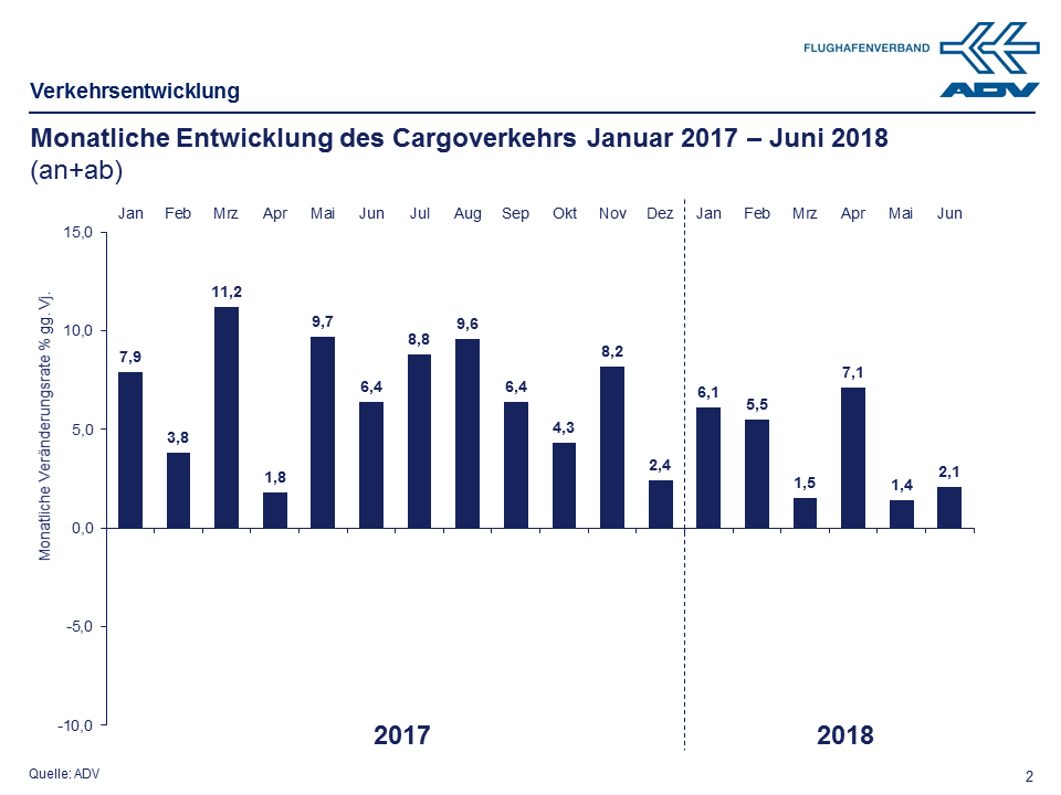 Juni 2018 Cargo