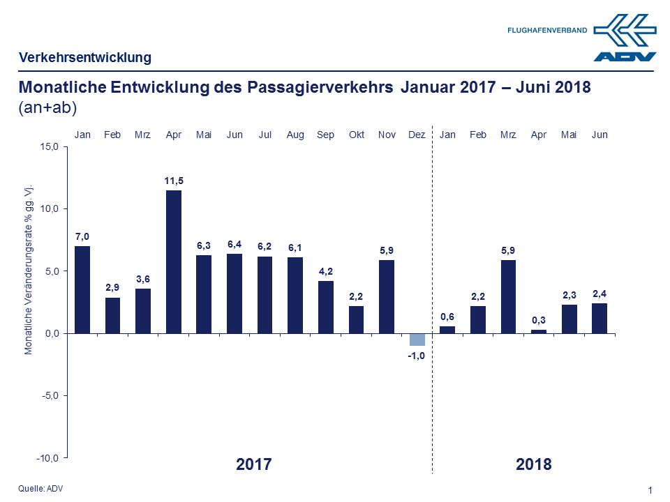 Juni 2018 Paxe