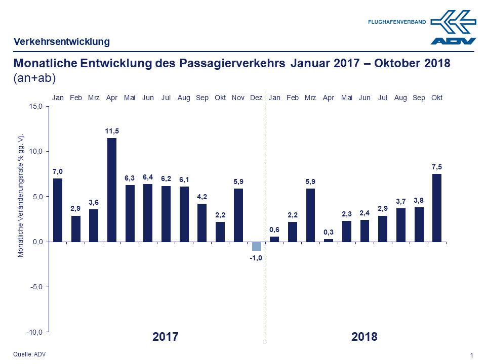 Oktober 2018 Paxe