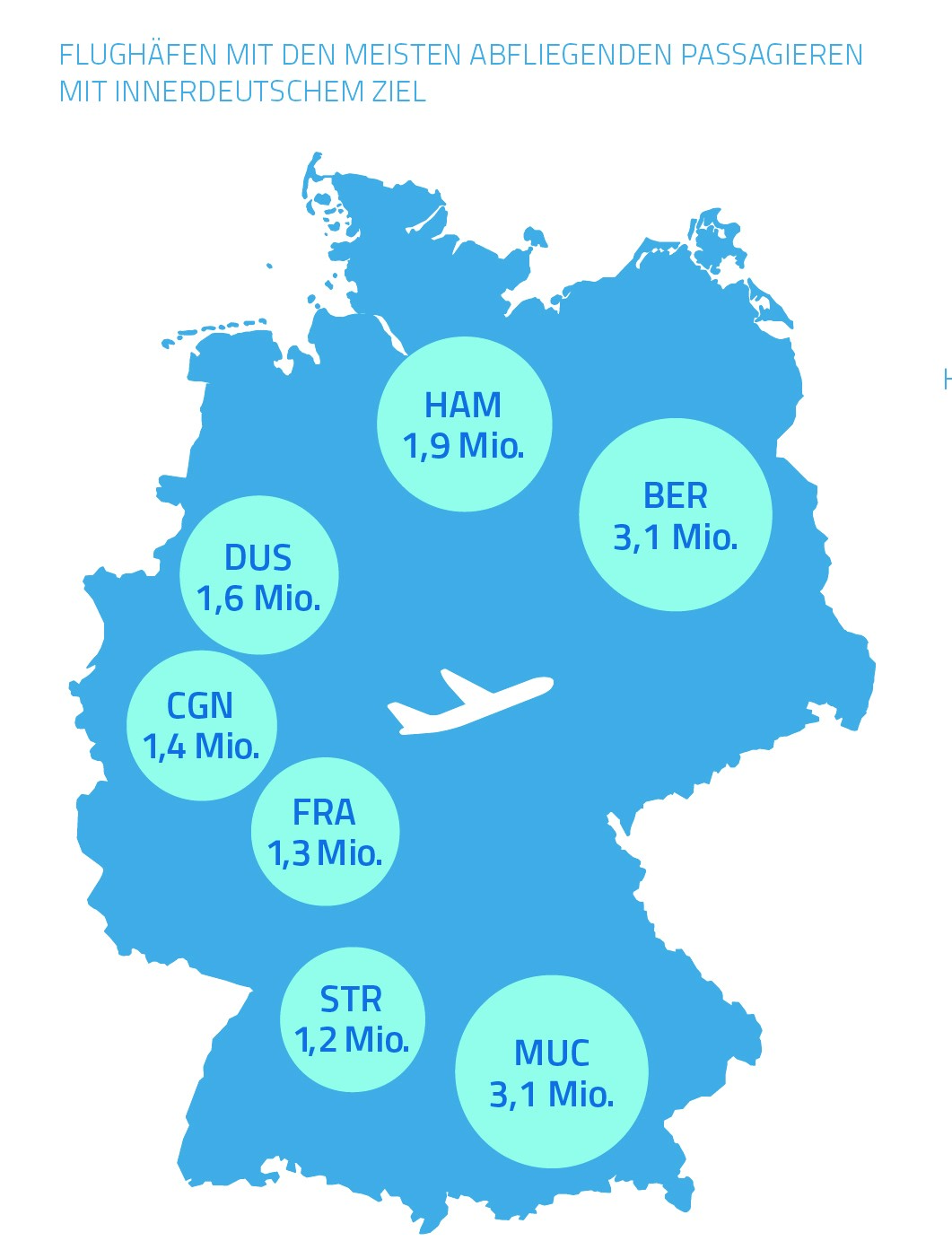 inndeutscher verkehr