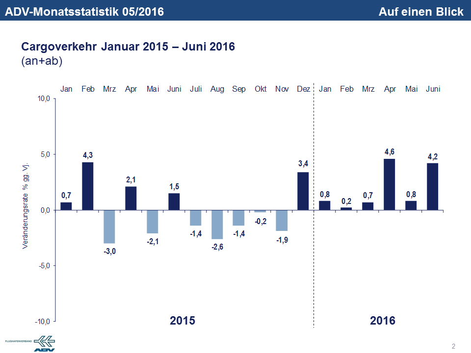 Juni 2016 Luftfracht