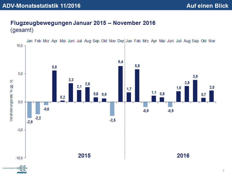 november-2016-bewegungen