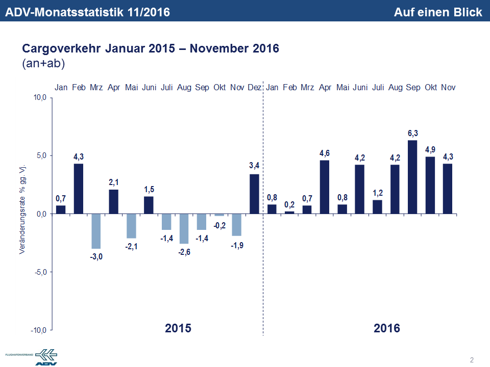 november-2016-luftfracht