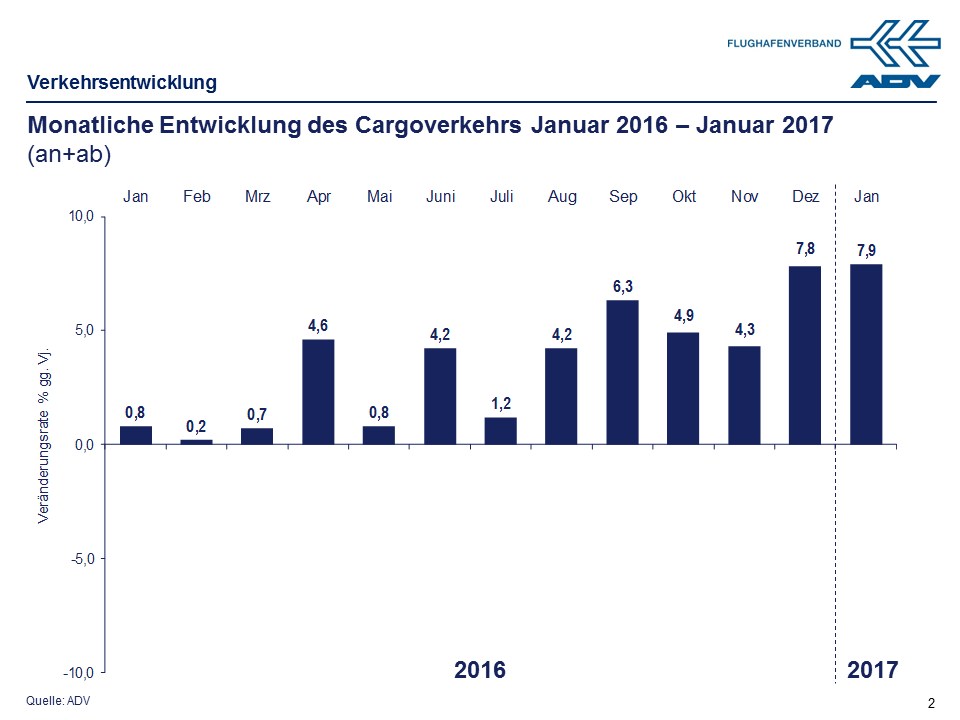 Januar 2017 Cargo