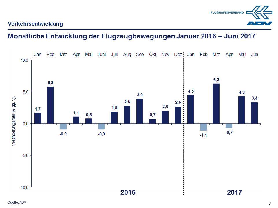 Juni 2017 Bewegungen