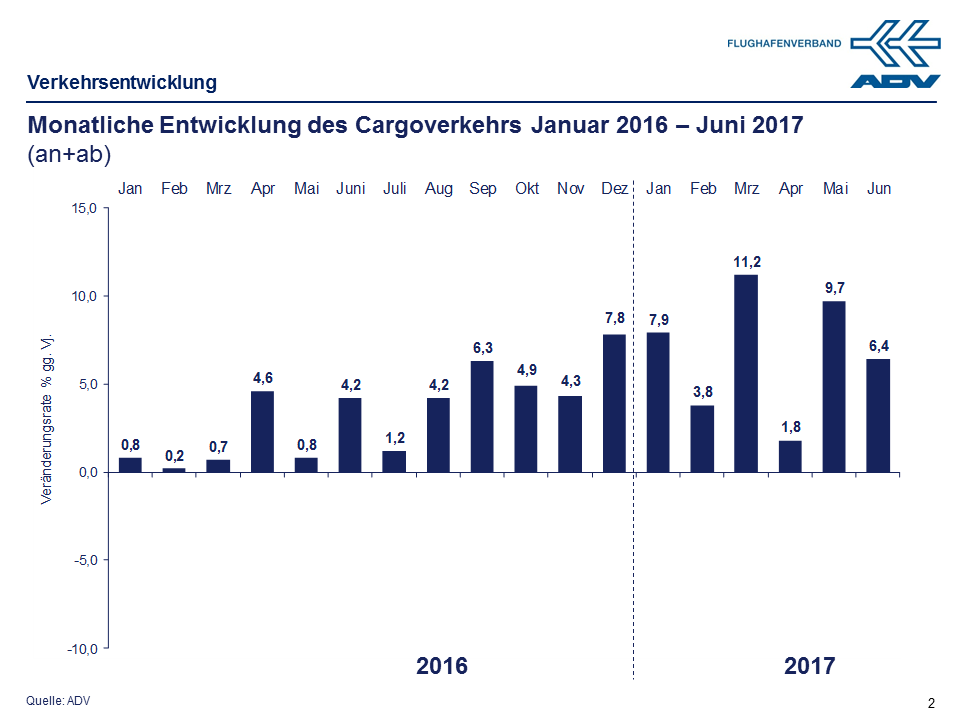 Juni 2017 Cargo