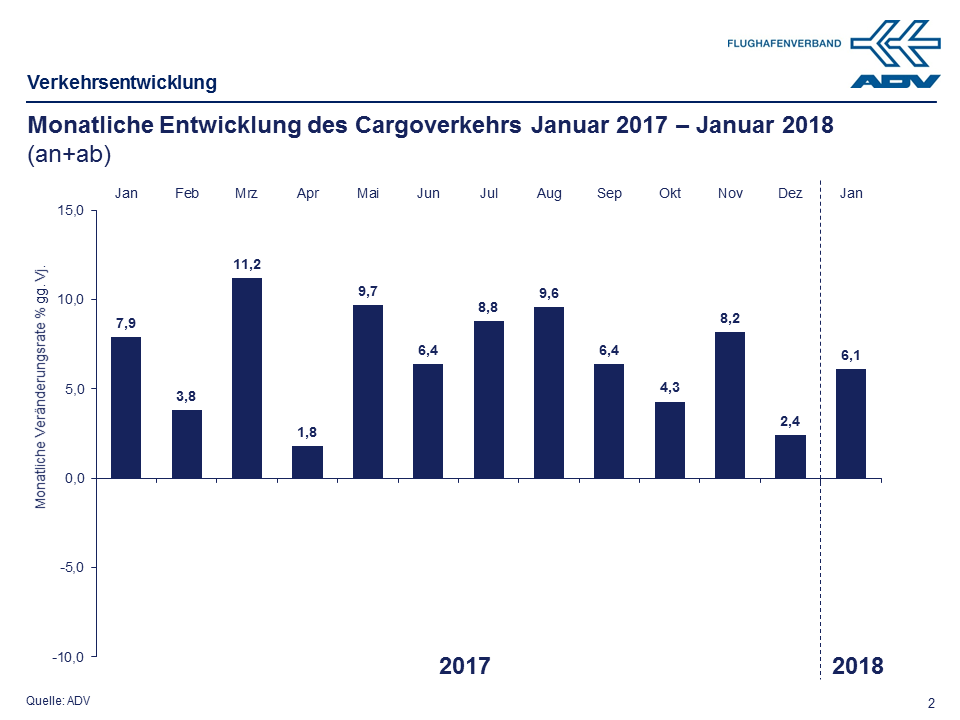 Januar 2018 Cargo