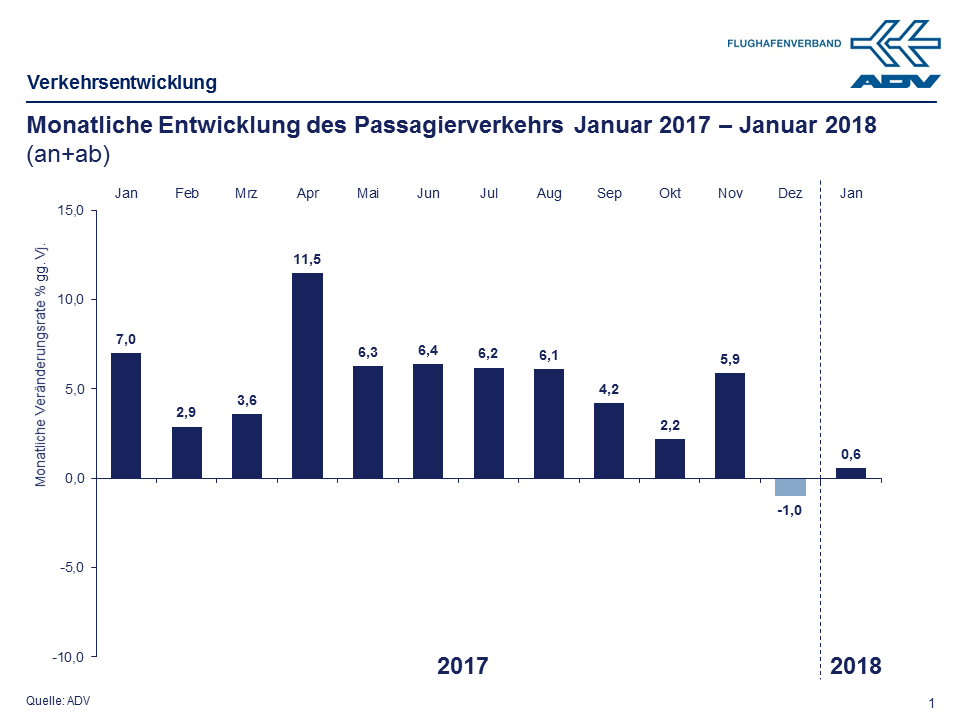 Januar 2018 Paxe