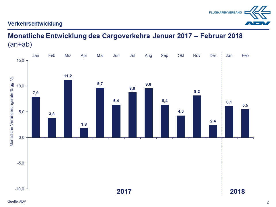 Februar 2018 Cargo