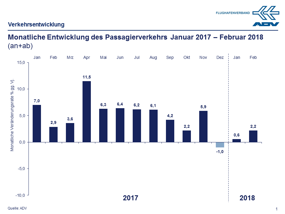 Februar 2018 Paxe