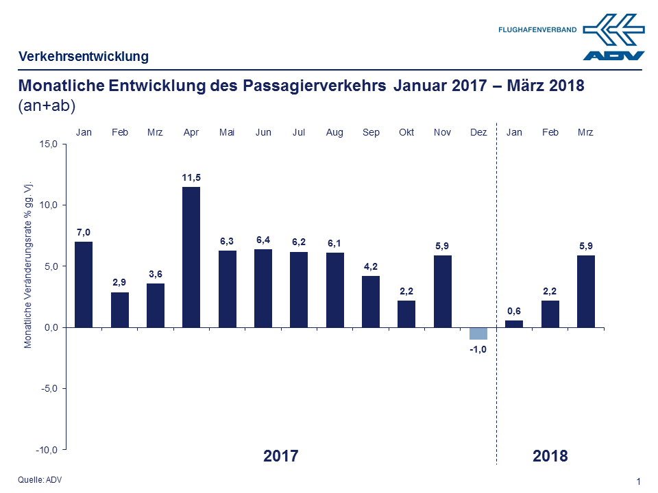 März 2018 Paxe