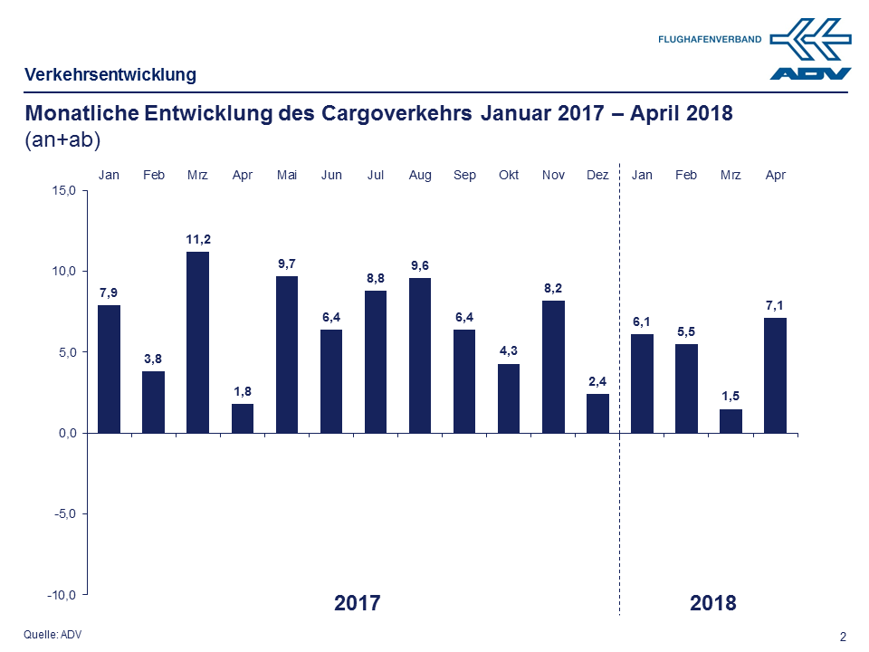 April 2018 Cargo