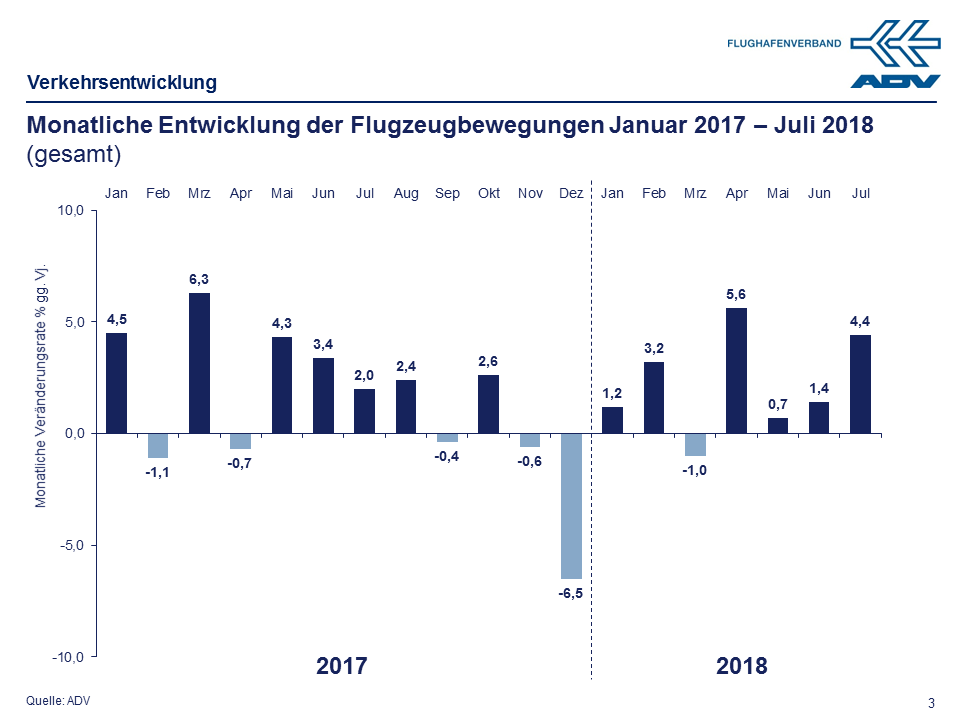 Juli 2018 Bewegungen