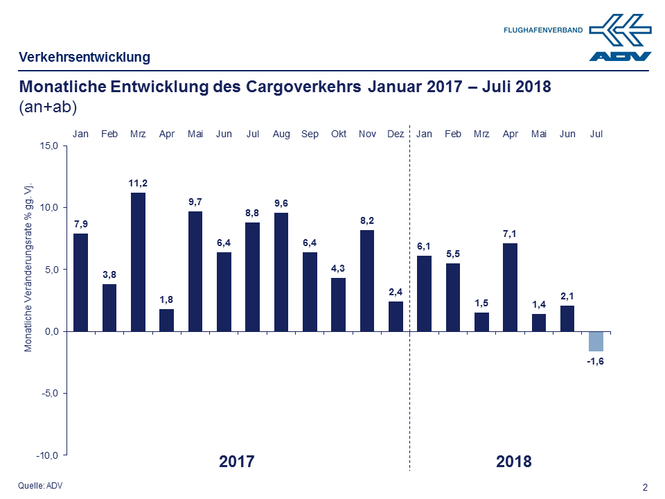 Juli 2018 Cargo