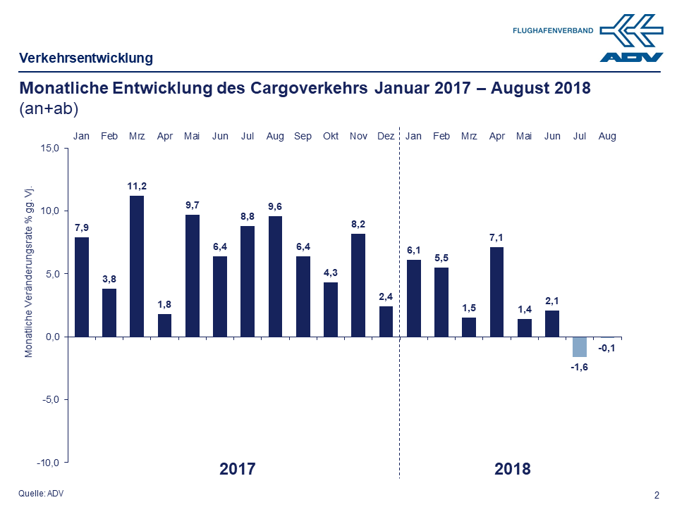 August 2018 Cargo