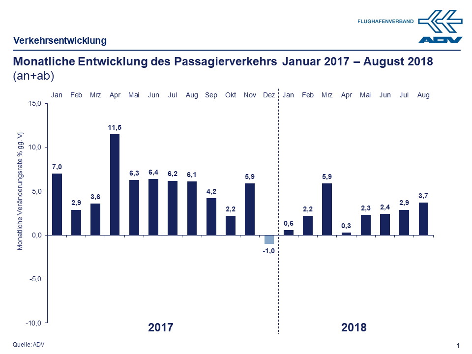 August 2018 Paxe