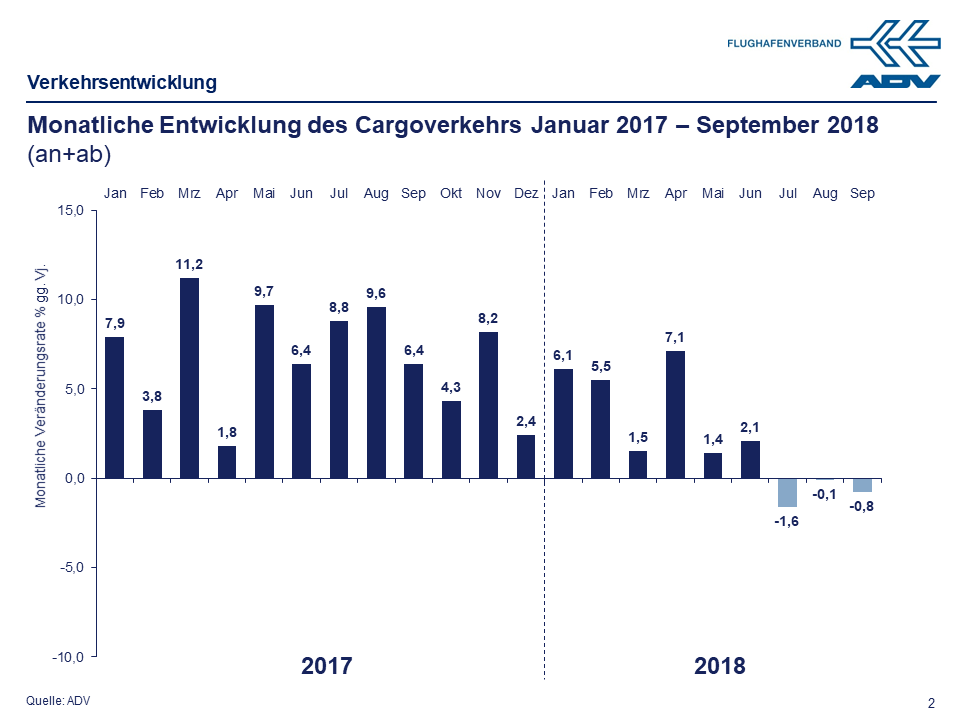 September 2018 Cargo