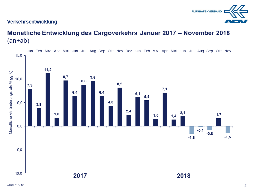 November 2018 Cargo