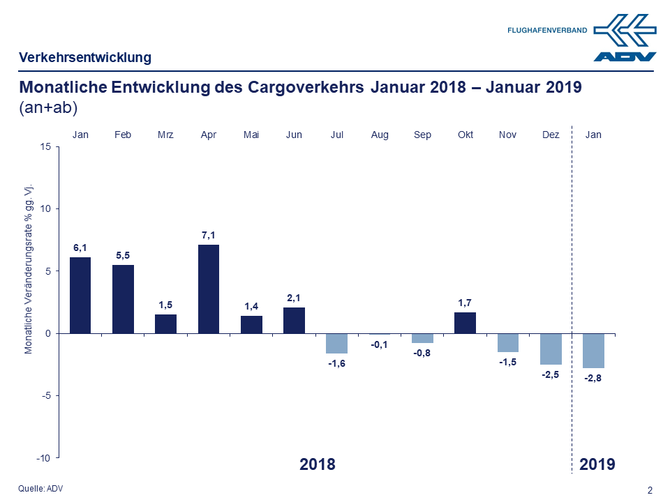 Januar 2019 Cargo