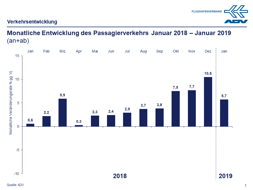 Januar 2019 Paxe