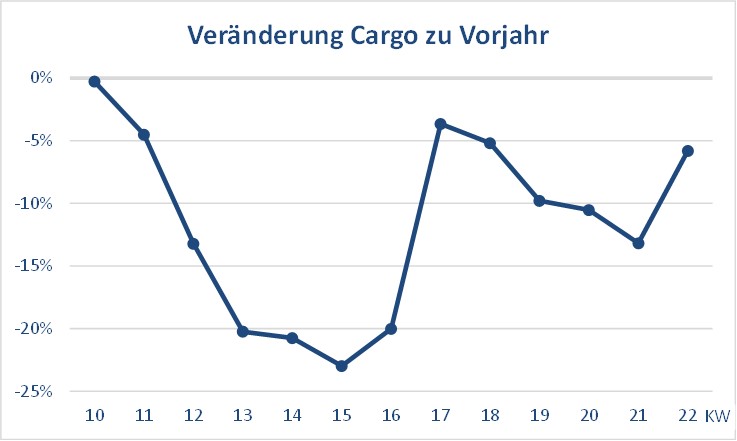 KW 22 Cargo