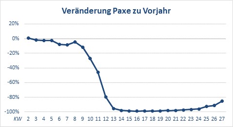 Paxe KW 27