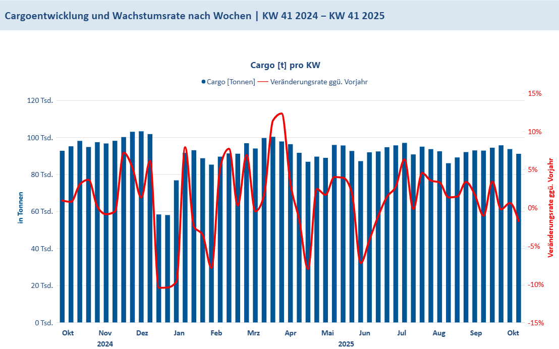 Cargo KW41_2025