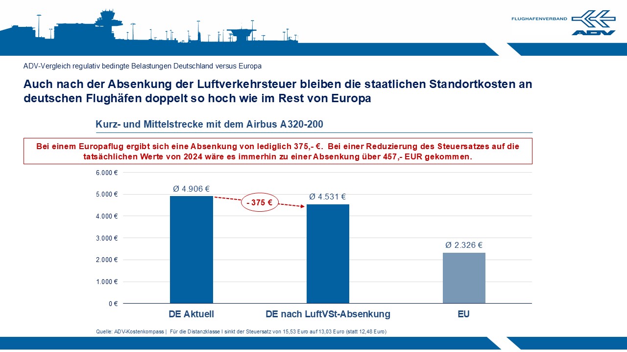 Online Version ADV Kostenvergleich_staatliche Abgaben DEU vs EUROPA